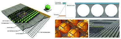 the concept of voided slab system and