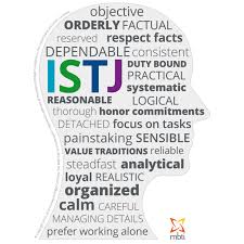 what are your mbti type characteristics
