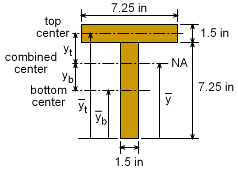 mechanics ebook bending strain and stress