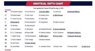 Houston Texans Wr Depth Chart 2016 Best Picture Of Chart