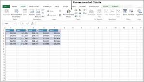 Advanced Excel Chart Recommendations
