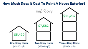 exterior house painting costs guide