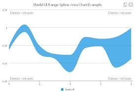 Shield Ui Charts Variety Javascript Range Spline Area Chart