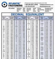 Metric To Standard Conversion Chart For Drill Bits Power