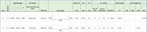 bbs what is bar bending schedule bbs