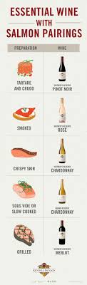Essential Wine With Salmon Pairings