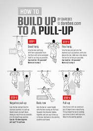 pull ups guide