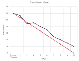 A Handy Burn Down Chart Excel Template