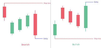 mat hold candlestick pattern complete