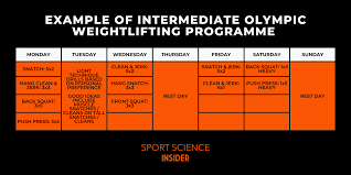 interate weightlifting program