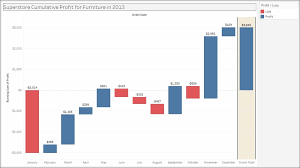 Creating A Waterfall Chart Tableau 10 Business