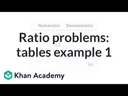 Solving Ratio Problems With Tables Video Khan Academy
