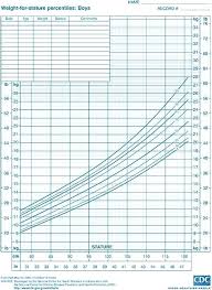 Efficient Growth Chart Boys Calculator Weight Growth Chart