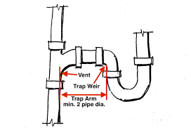 what is the minimum trap arm length