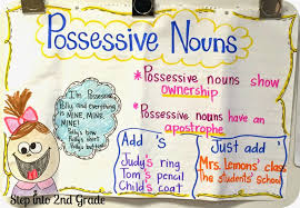 Possessive Nouns Lessons Tes Teach
