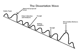 PhD Proposal Template 