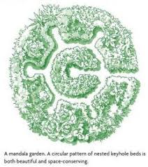 Keyhole Garden Bed Designs Plans