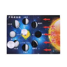 Us 1 21 17 Off 1 Set Kids Diy Moon Phase Cause Science Experiment Astronomy Training School Toys For Equipment Kids Children Home School In Craft