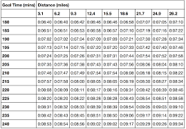 Rational Runners Pace Chart Sample Half Marathon Pace Chart