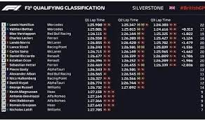 How did the uefa euro 2020 contenders get on in their opening european qualifiers? British Grand Prix 2020 Qualifying Results Hamilton Beats Bottas To Pole Vettel 10th F1 Sport Express Co Uk