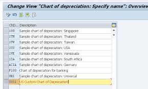 Copy Reference Chart Of Depreciation Depreciation Areas