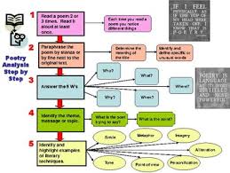Free Poetry Analysis Flow Chart