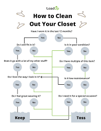 clothes clean out your closet