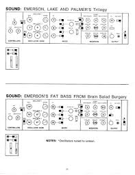 Matrixsynth Sound Charts For Minimoog Elp Trilogy
