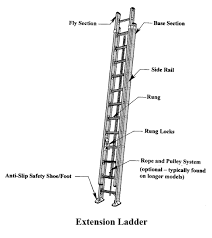 Extension Ladder American Ladder