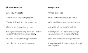 onedrive vs google drive