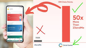 If you upload with living dna we could connect you to living relatives, for free. Circle Dna Review Dna Test Kit Online Malaysia Youtube