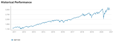 the best s p 500 index funds for 2024