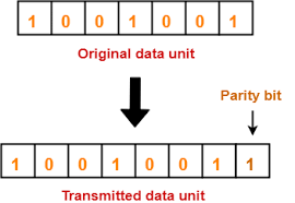 When bits are transmitted over the computer network, they are this is a block code method where a checksum is created based on the data values in the data blocks to be transmitted using some algorithm and. Error Detection In Computer Networks Parity Check Gate Vidyalay