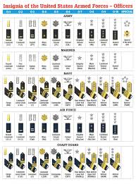 Pin By Bill Bruce On Military Military Ranks Military