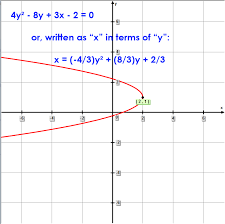 Vertex Of A Parabola Calculator Hot