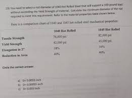 Solved 19 You Need To Select A Rod Diameter Of 1040 Hot