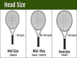 how to choose the right tennis racket