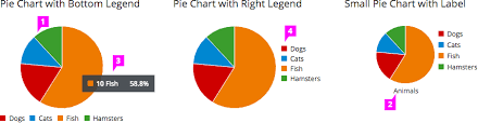 Pie Chart Patternfly