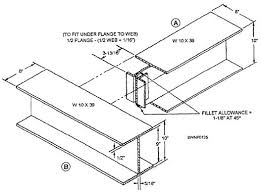 layout of structural shapes