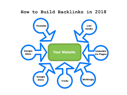The best ways to build backlinks