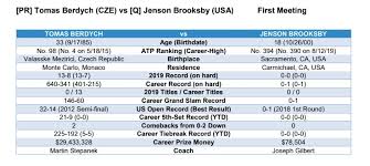 Zootennis Svajda And Brooksby Among Twenty Two Americans In