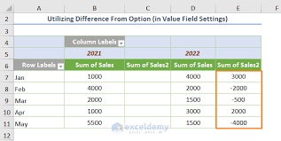 excel pivot table difference between