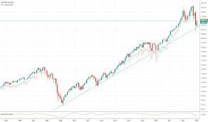 Spx Long Term Chart For Sp Spx By Bhavdip143 Tradingview