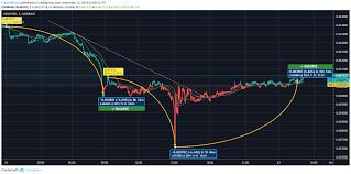 Stellar Xlm Records A 4 37 Slump Support Is Likely At
