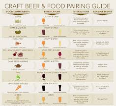 Craft Beer And Food Pairing Guide Brewers Association