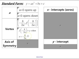 Intercept Form Of A Quadratic Function