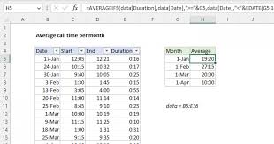 average call time per month excel