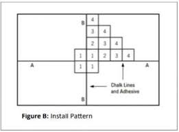 how to install carpet tile over access