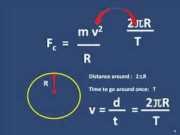 Centripetal Force Frequency And