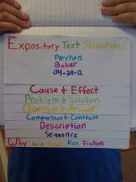 Why We Read Nonfiction Students Use This Layered Flip Chart